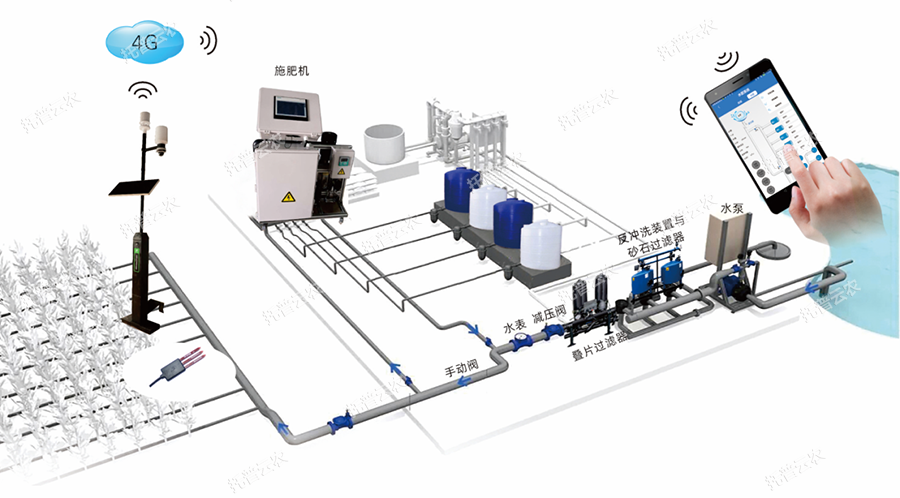 水肥一體化智能控制系統(tǒng)